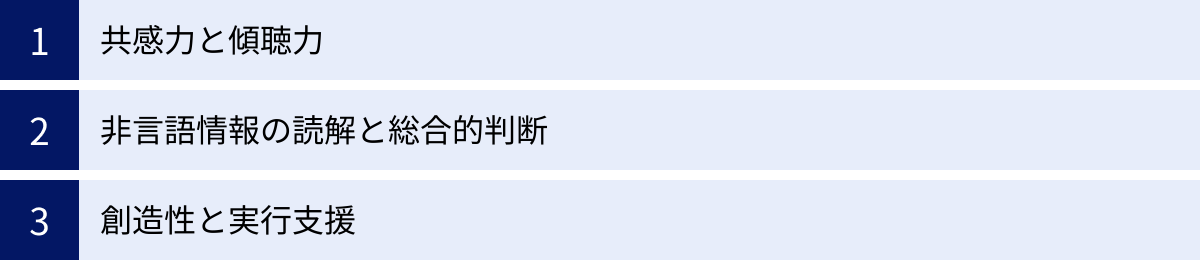 共感力と傾聴力、非言語情報の読解と総合的判断、創造性と実行支援