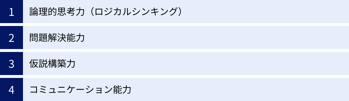 論理的思考力（ロジカルシンキング）、問題解決能力、仮説構築力、コミュニケーション能力