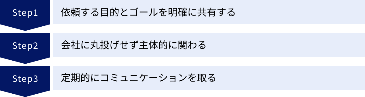 依頼する目的とゴールを明確に共有する、会社に丸投げせず主体的に関わる、定期的にコミュニケーションを取る