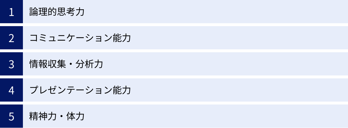 論理的思考力、コミュニケーション能力、情報収集・分析力、プレゼンテーション能力、精神力・体力