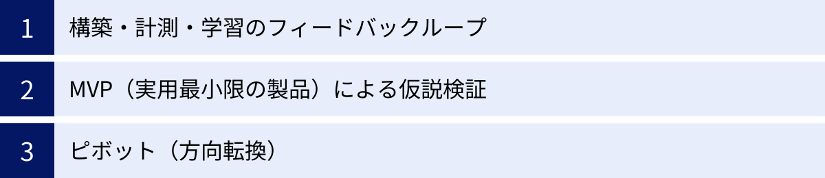 構築・計測・学習のフィードバックループ、MVP（実用最小限の製品）による仮説検証、ピボット（方向転換）