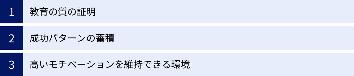 教育の質の証明、成功パターンの蓄積、高いモチベーションを維持できる環境