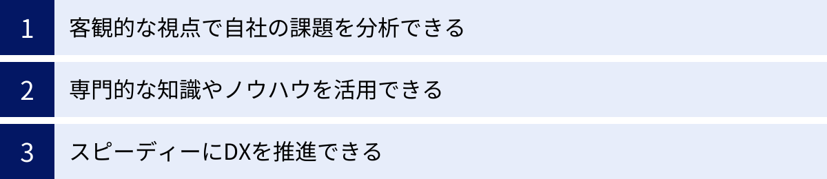 客観的な視点で自社の課題を分析できる、専門的な知識やノウハウを活用できる、スピーディーにDXを推進できる