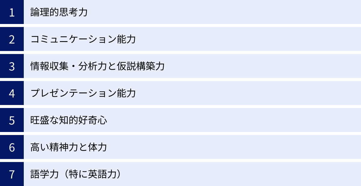 論理的思考力、コミュニケーション能力、情報収集・分析力と仮説構築力、プレゼンテーション能力、旺盛な知的好奇心、高い精神力と体力、語学力（特に英語力）
