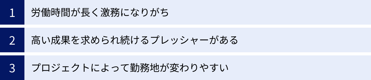 労働時間が長く激務になりがち、高い成果を求められ続けるプレッシャーがある、プロジェクトによって勤務地が変わりやすい