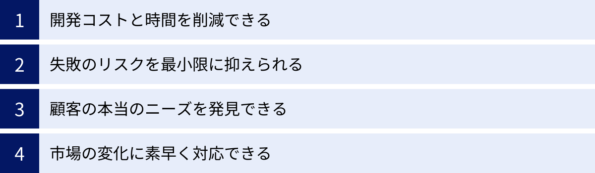 開発コストと時間を削減できる、失敗のリスクを最小限に抑えられる、顧客の本当のニーズを発見できる、市場の変化に素早く対応できる