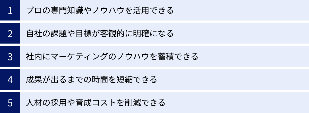 プロの専門知識やノウハウを活用できる、自社の課題や目標が客観的に明確になる、社内にマーケティングのノウハウを蓄積できる、成果が出るまでの時間を短縮できる、人材の採用や育成コストを削減できる