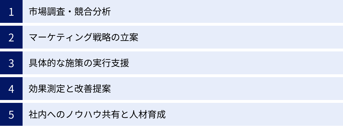 市場調査・競合分析、マーケティング戦略の立案、具体的な施策の実行支援、効果測定と改善提案、社内へのノウハウ共有と人材育成
