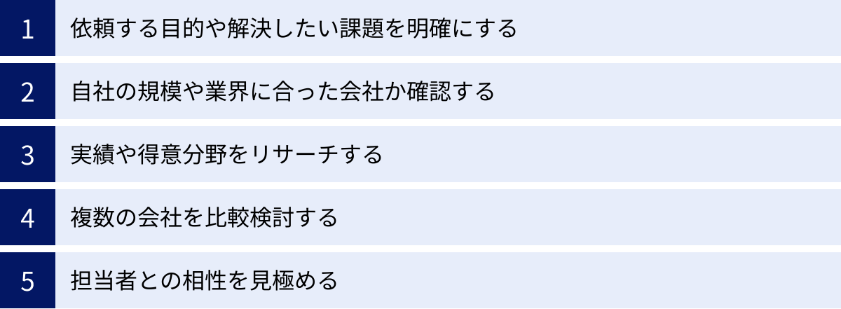 依頼する目的や解決したい課題を明確にする、自社の規模や業界に合った会社か確認する、実績や得意分野をリサーチする、複数の会社を比較検討する、担当者との相性を見極める