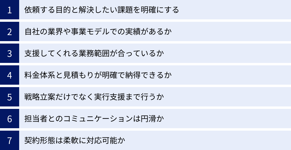 依頼する目的と解決したい課題を明確にする、自社の業界や事業モデルでの実績があるか、支援してくれる業務範囲が合っているか、料金体系と見積もりが明確で納得できるか、戦略立案だけでなく実行支援まで行うか、担当者とのコミュニケーションは円滑か、契約形態は柔軟に対応可能か