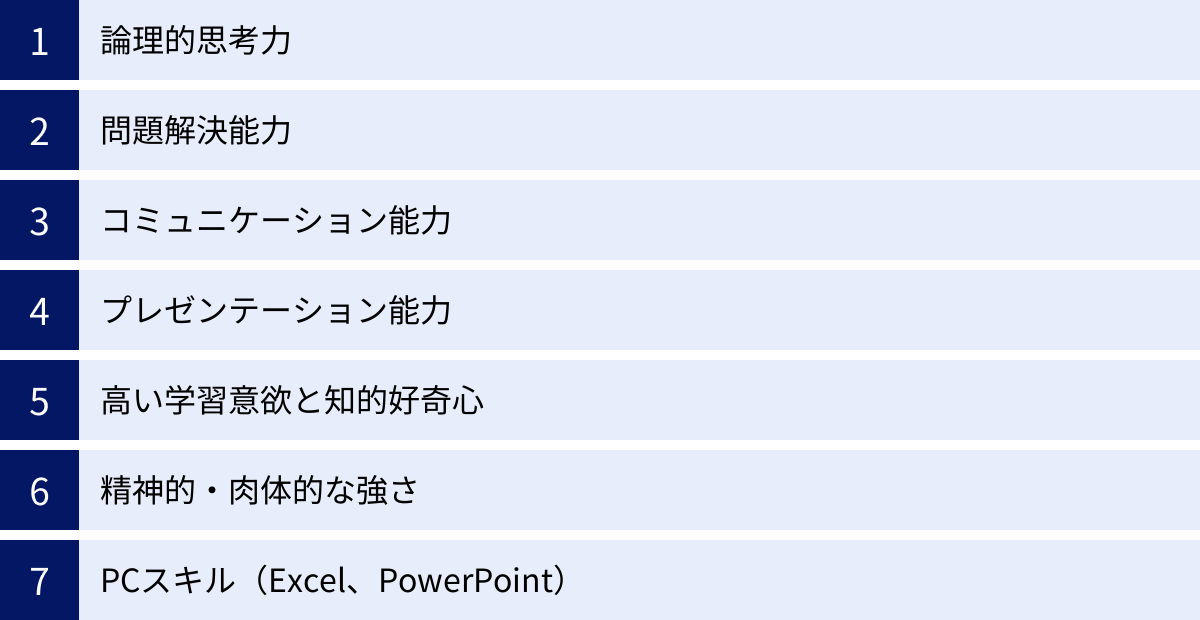 論理的思考力、問題解決能力、コミュニケーション能力、プレゼンテーション能力、高い学習意欲と知的好奇心、精神的・肉体的な強さ、PCスキル（Excel、PowerPoint）