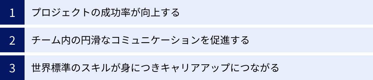 プロジェクトの成功率が向上する、チーム内の円滑なコミュニケーションを促進する、世界標準のスキルが身につきキャリアアップにつながる