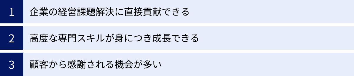 企業の経営課題解決に直接貢献できる、高度な専門スキルが身につき成長できる、顧客から感謝される機会が多い