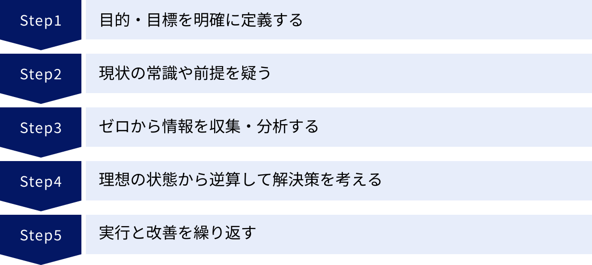 目的・目標を明確に定義する、現状の常識や前提を疑う、ゼロから情報を収集・分析する、理想の状態から逆算して解決策を考える、実行と改善を繰り返す