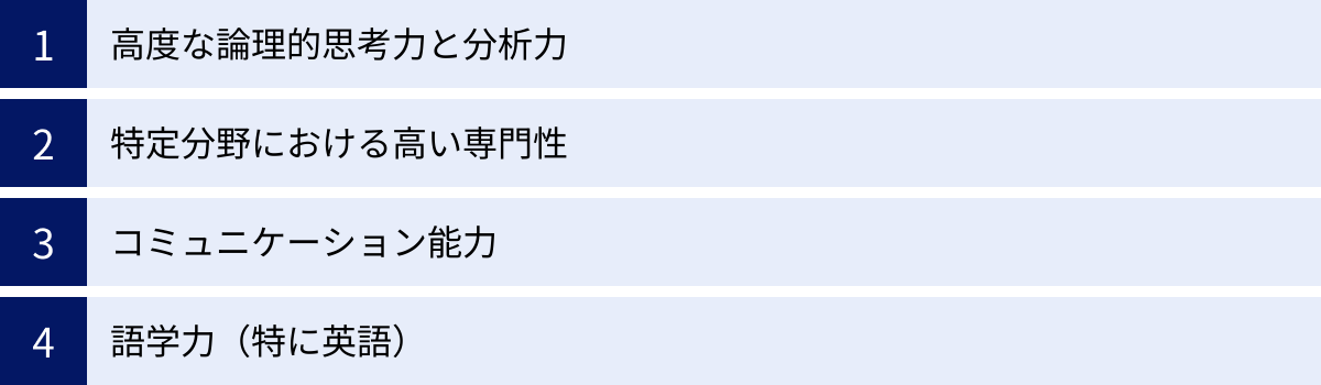 高度な論理的思考力と分析力、特定分野における高い専門性、コミュニケーション能力、語学力（特に英語）