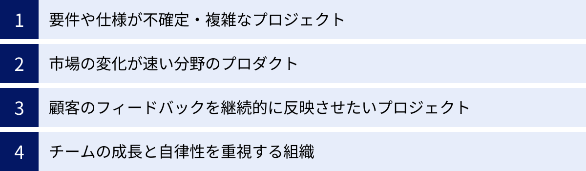 要件や仕様が不確定・複雑なプロジェクト、市場の変化が速い分野のプロダクト、顧客のフィードバックを継続的に反映させたいプロジェクト、チームの成長と自律性を重視する組織