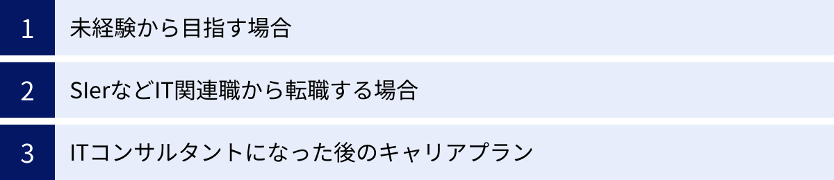 未経験から目指す場合、SIerなどIT関連職から転職する場合、ITコンサルタントになった後のキャリアプラン