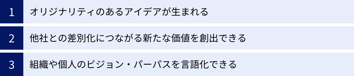 オリジナリティのあるアイデアが生まれる、他社との差別化につながる新たな価値を創出できる、組織や個人のビジョン・パーパスを言語化できる