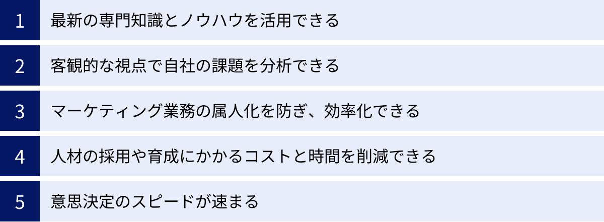 最新の専門知識とノウハウを活用できる、客観的な視点で自社の課題を分析できる、マーケティング業務の属人化を防ぎ、効率化できる、人材の採用や育成にかかるコストと時間を削減できる、意思決定のスピードが速まる