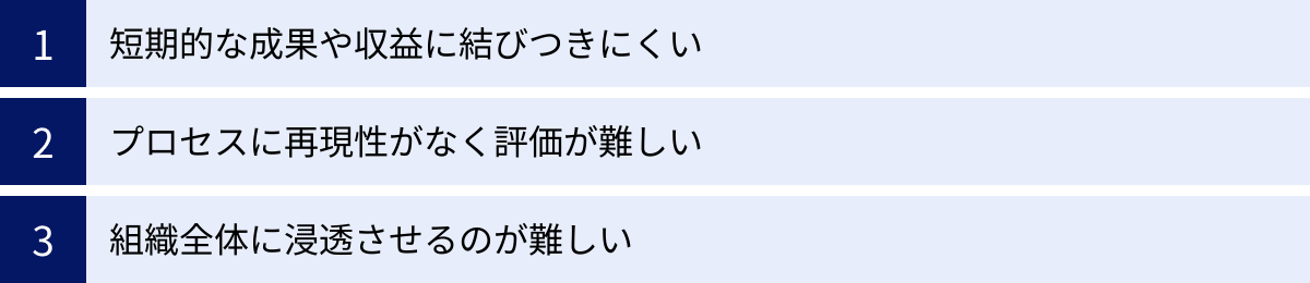 短期的な成果や収益に結びつきにくい、プロセスに再現性がなく評価が難しい、組織全体に浸透させるのが難しい