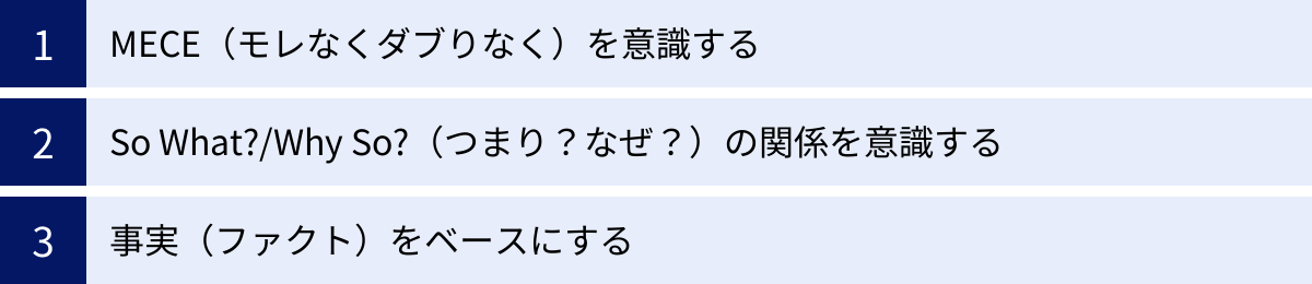 MECE（モレなくダブりなく）を意識する、So What?/Why So?（つまり？なぜ？）の関係を意識する、事実（ファクト）をベースにする
