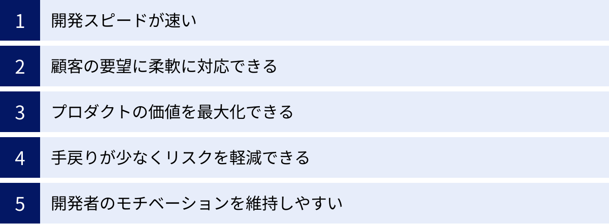 開発スピードが速い、顧客の要望に柔軟に対応できる、プロダクトの価値を最大化できる、手戻りが少なくリスクを軽減できる、開発者のモチベーションを維持しやすい