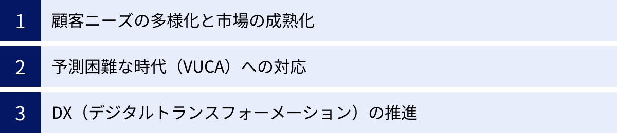 顧客ニーズの多様化と市場の成熟化、予測困難な時代（VUCA）への対応、DX（デジタルトランスフォーメーション）の推進