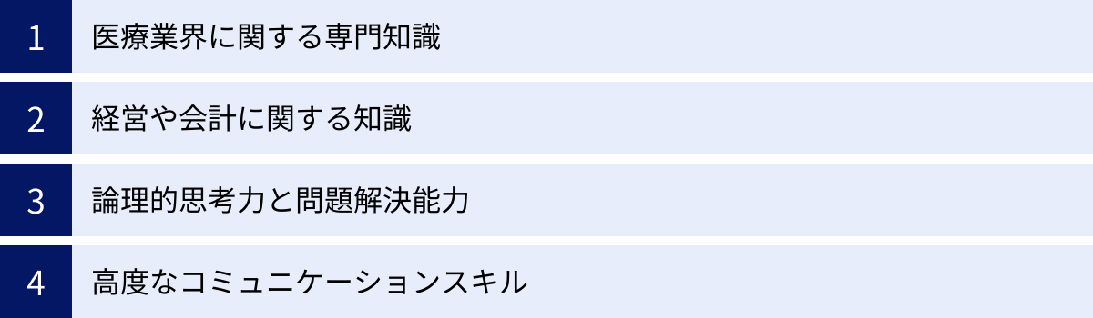 医療業界に関する専門知識、経営や会計に関する知識、論理的思考力と問題解決能力、高度なコミュニケーションスキル