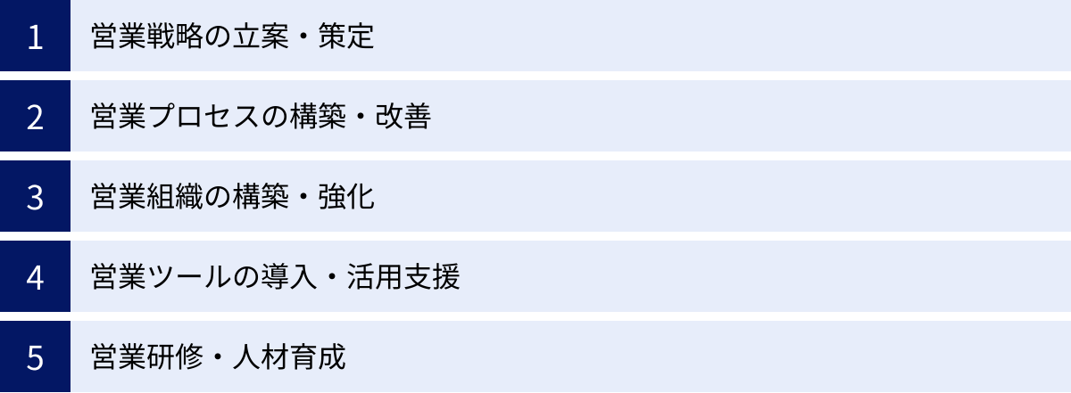 営業戦略の立案・策定、営業プロセスの構築・改善、営業組織の構築・強化、営業ツールの導入・活用支援、営業研修・人材育成