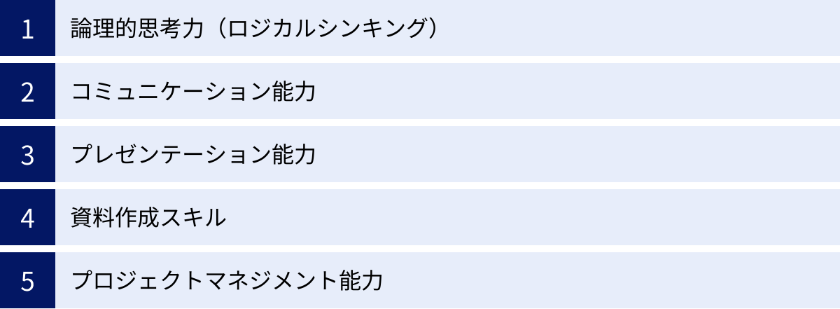 論理的思考力（ロジカルシンキング）、コミュニケーション能力、プレゼンテーション能力、資料作成スキル、プロジェクトマネジメント能力
