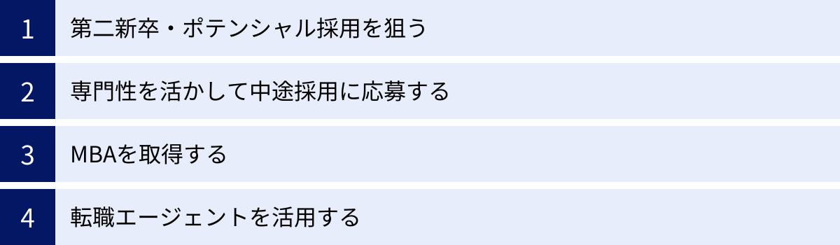 第二新卒・ポテンシャル採用を狙う、専門性を活かして中途採用に応募する、MBAを取得する、転職エージェントを活用する
