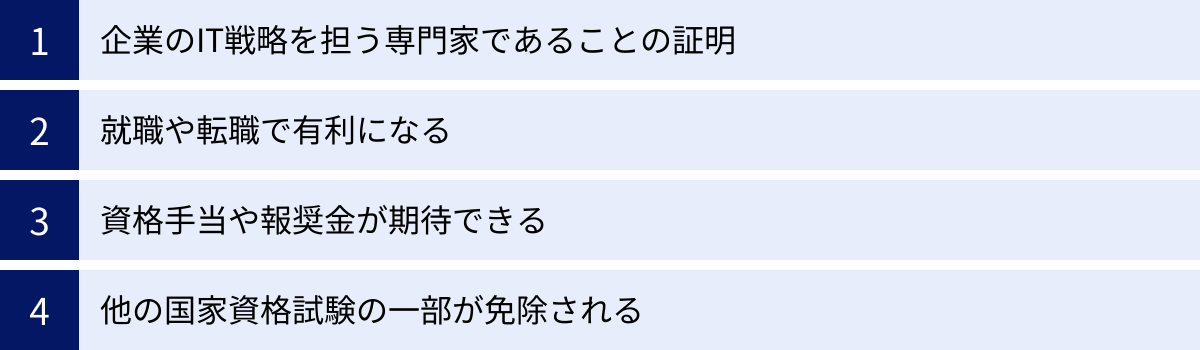 企業のIT戦略を担う専門家であることの証明、就職や転職で有利になる、資格手当や報奨金が期待できる、他の国家資格試験の一部が免除される