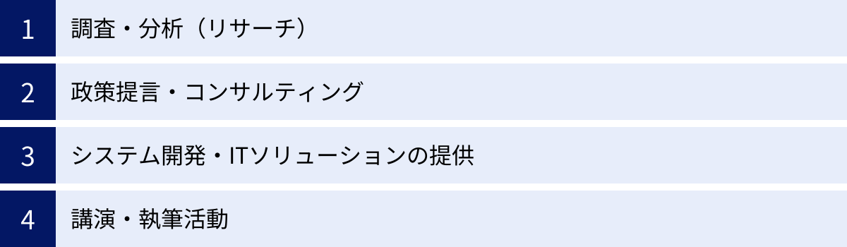調査・分析（リサーチ）、政策提言・コンサルティング、システム開発・ITソリューションの提供、講演・執筆活動
