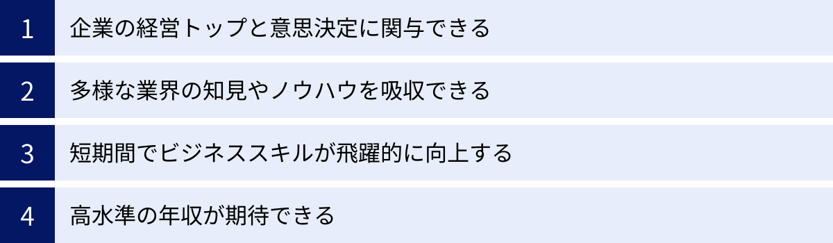 企業の経営トップと意思決定に関与できる、多様な業界の知見やノウハウを吸収できる、短期間でビジネススキルが飛躍的に向上する、高水準の年収が期待できる