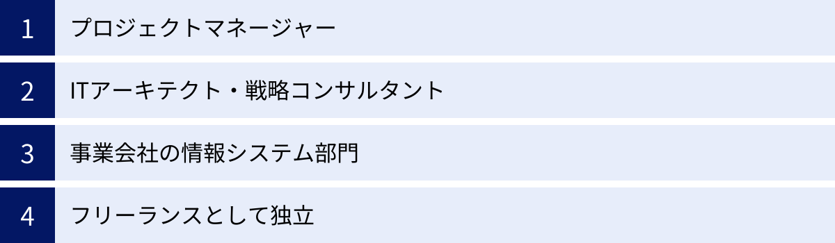 プロジェクトマネージャー、ITアーキテクト・戦略コンサルタント、事業会社の情報システム部門、フリーランスとして独立
