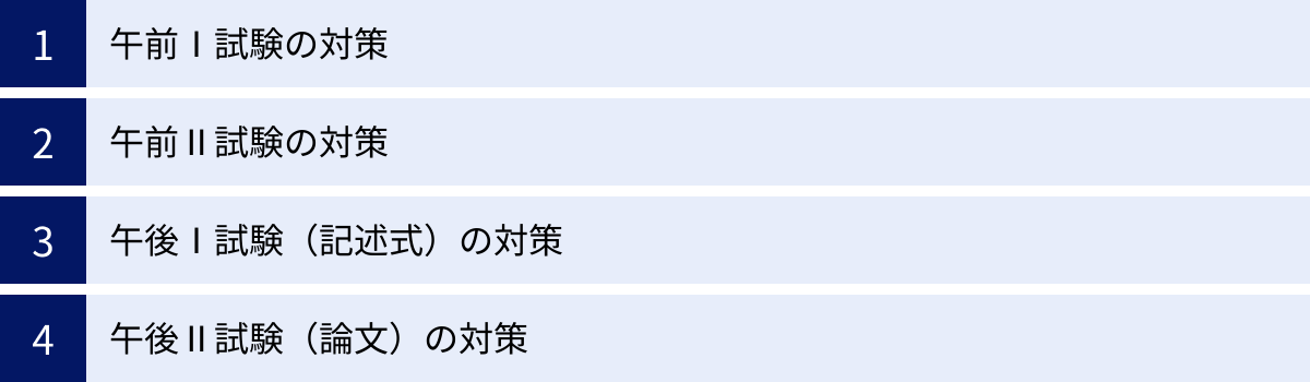 午前Ⅰ試験の対策、午前Ⅱ試験の対策、午後Ⅰ試験（記述式）の対策、午後Ⅱ試験（論文）の対策