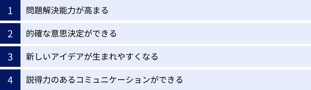 問題解決能力が高まる、的確な意思決定ができる、新しいアイデアが生まれやすくなる、説得力のあるコミュニケーションができる