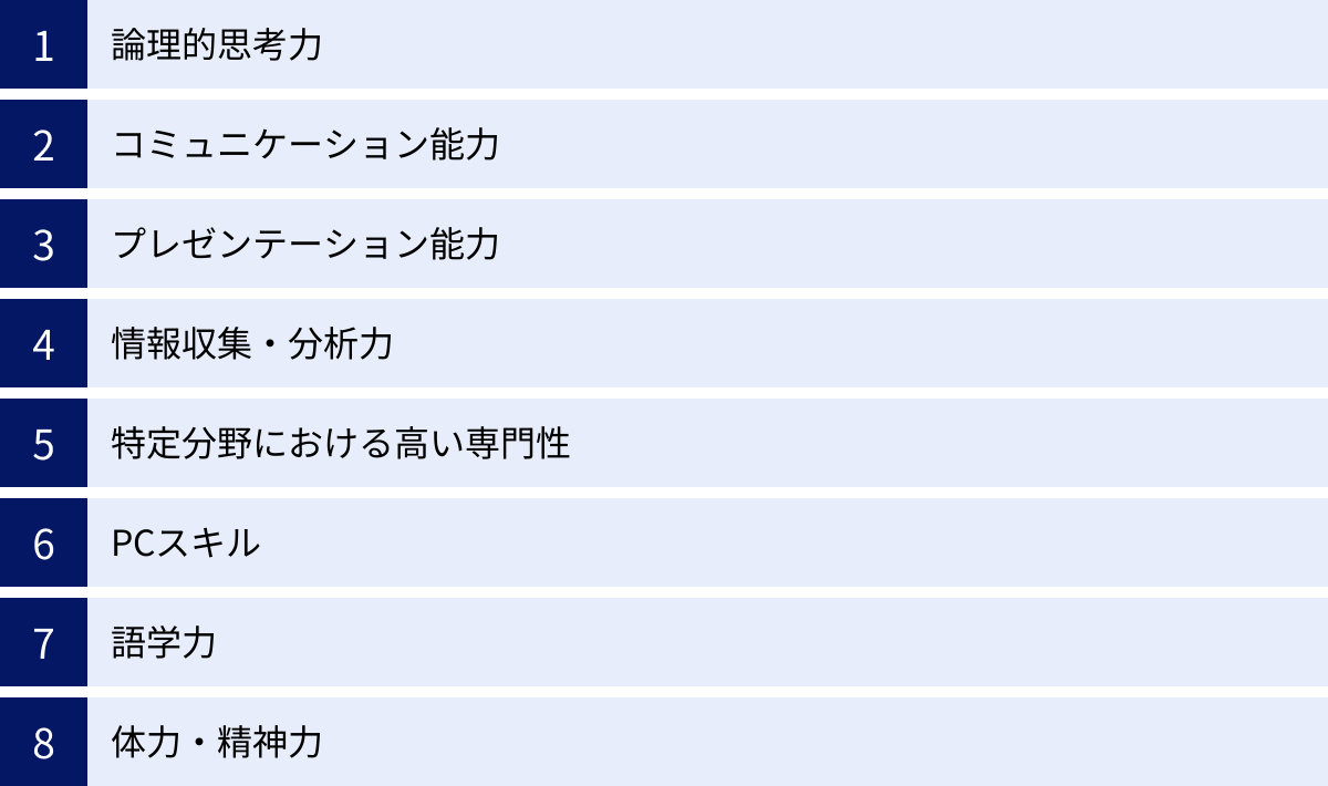 論理的思考力、コミュニケーション能力、プレゼンテーション能力、情報収集・分析力、特定分野における高い専門性、PCスキル、語学力、体力・精神力