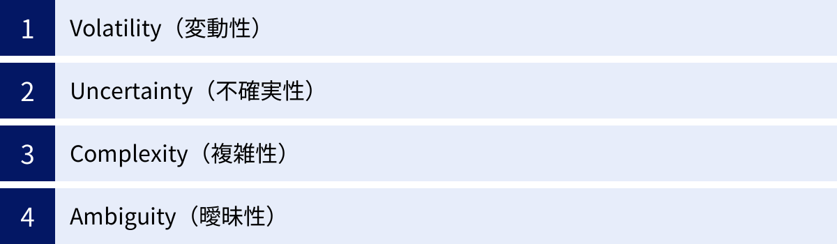 Volatility（変動性）、Uncertainty（不確実性）、Complexity（複雑性）、Ambiguity（曖昧性）