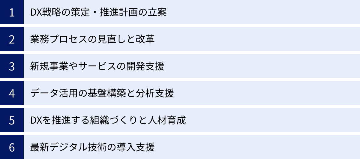 DX戦略の策定・推進計画の立案、業務プロセスの見直しと改革、新規事業やサービスの開発支援、データ活用の基盤構築と分析支援、DXを推進する組織づくりと人材育成、最新デジタル技術の導入支援