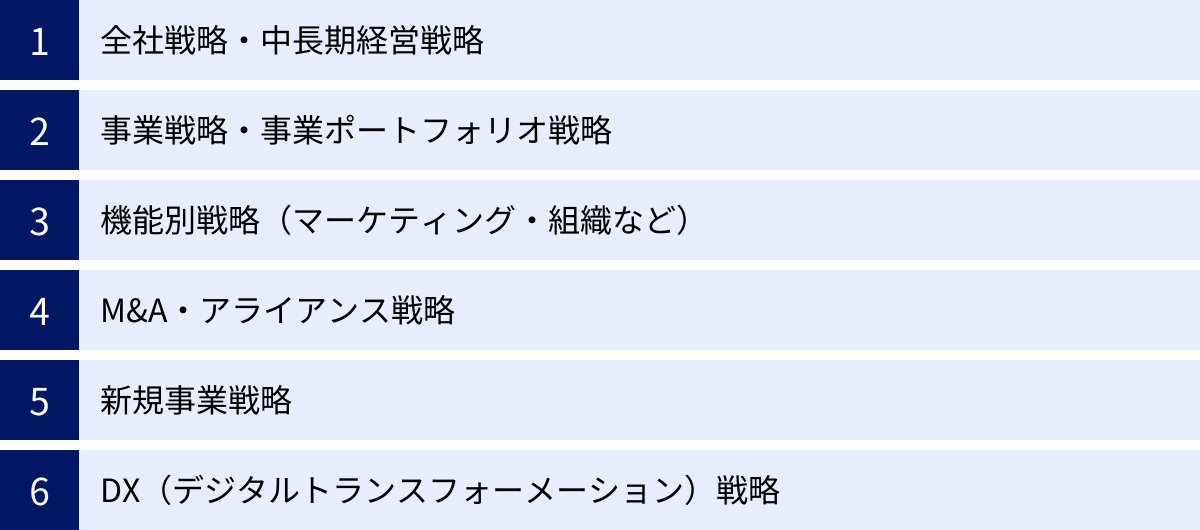 全社戦略・中長期経営戦略、事業戦略・事業ポートフォリオ戦略、機能別戦略（マーケティング・組織など）、M&A・アライアンス戦略、新規事業戦略、DX（デジタルトランスフォーメーション）戦略