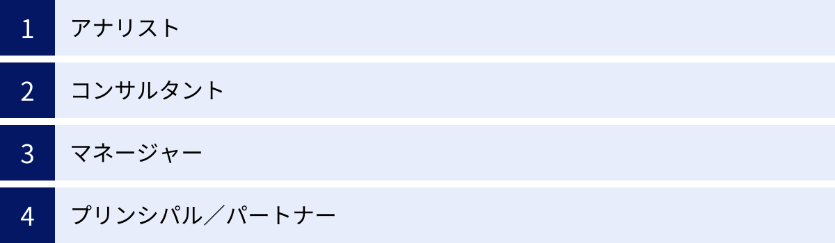 アナリスト、コンサルタント、マネージャー、プリンシパル／パートナー