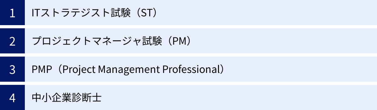 ITストラテジスト試験（ST）、プロジェクトマネージャ試験（PM）、PMP（Project Management Professional）、中小企業診断士