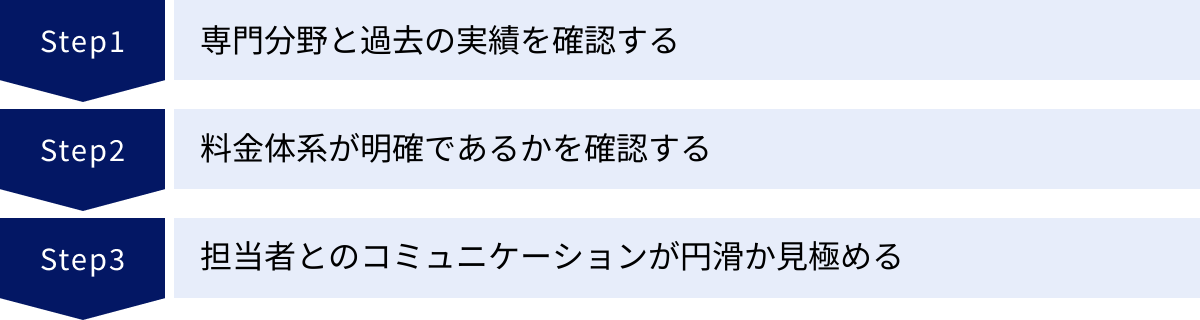専門分野と過去の実績を確認する、料金体系が明確であるかを確認する、担当者とのコミュニケーションが円滑か見極める