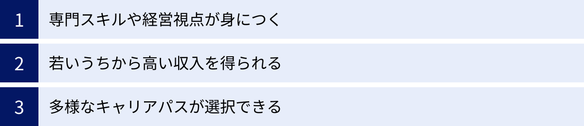 専門スキルや経営視点が身につく、若いうちから高い収入を得られる、多様なキャリアパスが選択できる