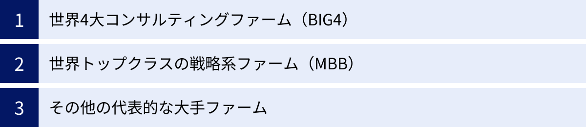 世界4大コンサルティングファーム（BIG4）、世界トップクラスの戦略系ファーム（MBB）、その他の代表的な大手ファーム