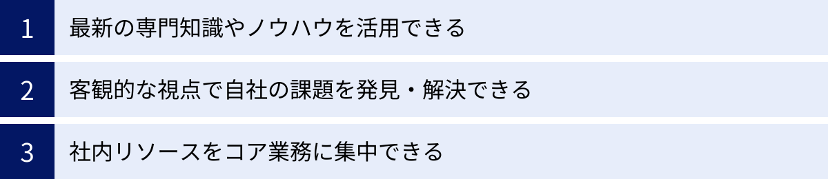 最新の専門知識やノウハウを活用できる、客観的な視点で自社の課題を発見・解決できる、社内リソースをコア業務に集中できる