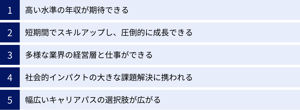 高い水準の年収が期待できる、短期間でスキルアップし、圧倒的に成長できる、多様な業界の経営層と仕事ができる、社会的インパクトの大きな課題解決に携われる、幅広いキャリアパスの選択肢が広がる