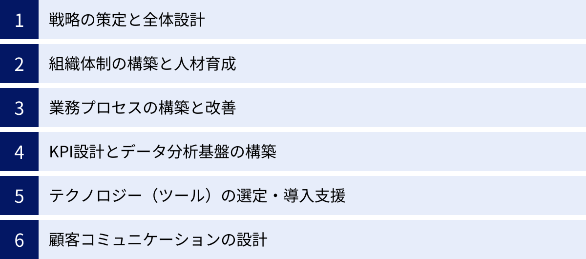 戦略の策定と全体設計、組織体制の構築と人材育成、業務プロセスの構築と改善、KPI設計とデータ分析基盤の構築、テクノロジー（ツール）の選定・導入支援、顧客コミュニケーションの設計
