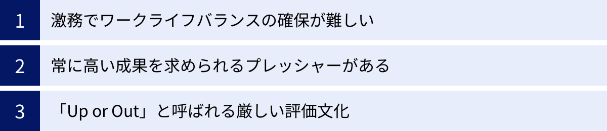 激務でワークライフバランスの確保が難しい、常に高い成果を求められるプレッシャーがある、「Up or Out」と呼ばれる厳しい評価文化